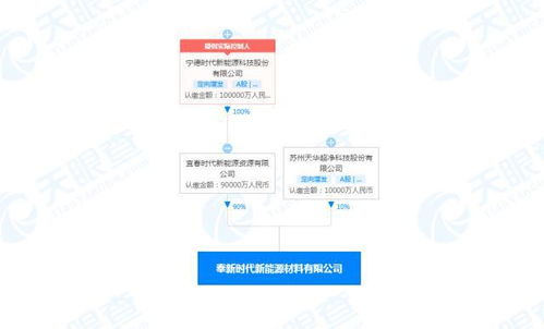 寧德時代增資十億成立新能源材料公司，布局全產業鏈技術服務