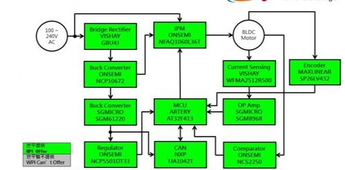 大聯(lián)大世平集團(tuán)攜手雅特力，推出高壓直流無(wú)刷電機(jī)驅(qū)動(dòng)方案，并強(qiáng)化數(shù)據(jù)處理與存儲(chǔ)支持服務(wù)
