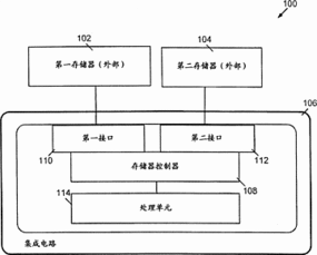 基于專利201380024937.6的計算機系統集成與存儲器管理方法探析