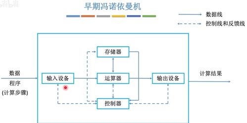 計算機組成原理核心筆記 計算機系統(tǒng)集成